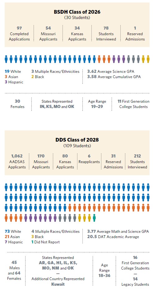 graphic of Demographics
